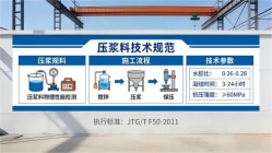 加格达奇本地工厂讲解：说一遍公路压浆料和铁路压浆料的区别